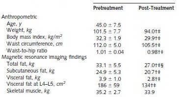 Walking for fat loss